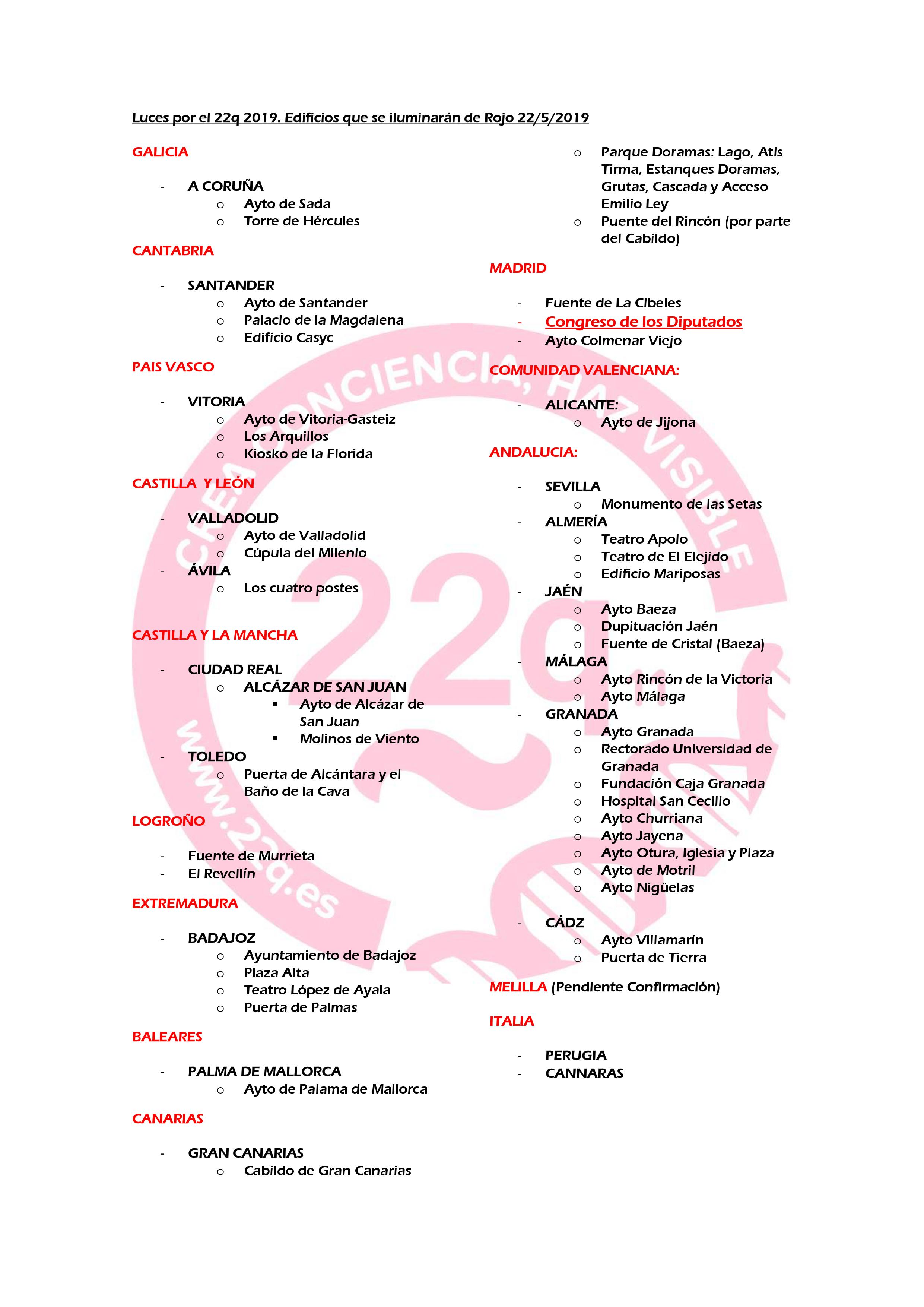 Día Internacional de visibilización del Síndrome 22q